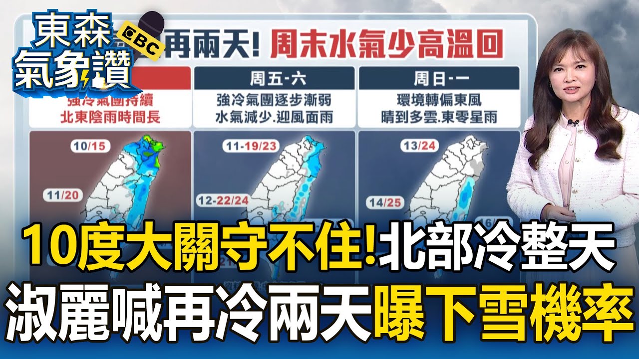 10度大關守不住？強烈大陸冷氣團達標！王淑麗曝北部山區會下雪機率【東森氣象讚】
