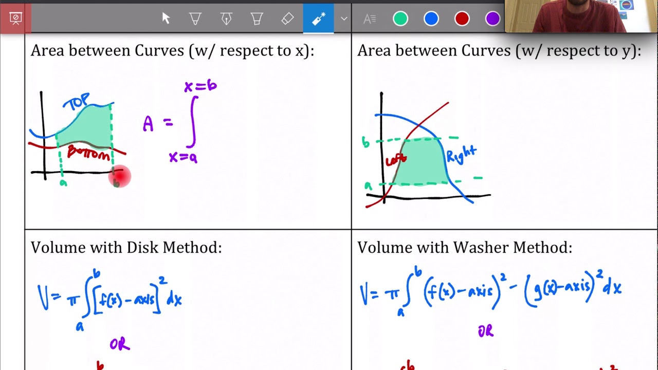 Unit 8 Study Guide - AP Calculus (BC ONLY)