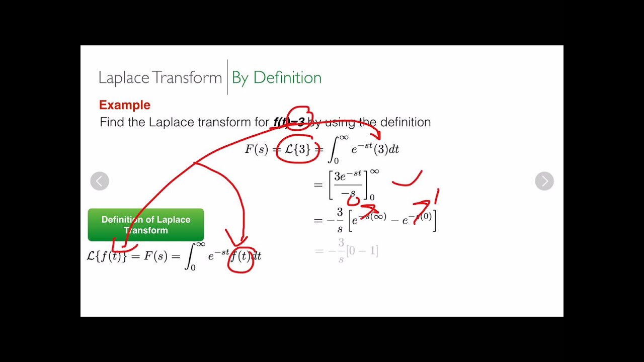 Introduction to Laplace Transform