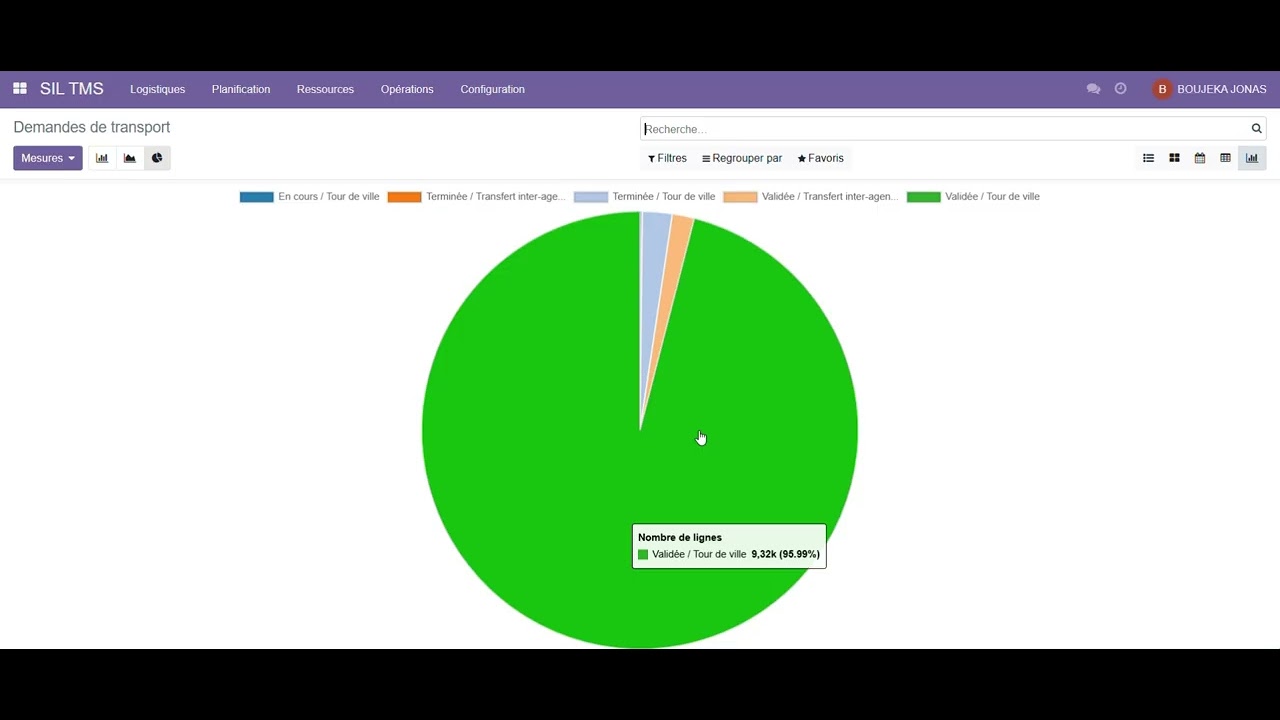 Formation TMS : Chargé de commande