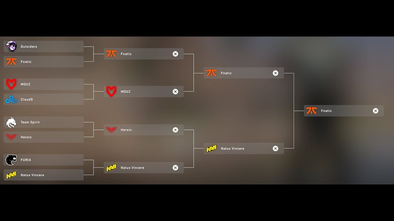 #DIADEFURIA IEM RIO CHAMPIONS STAGE PICK 'EM