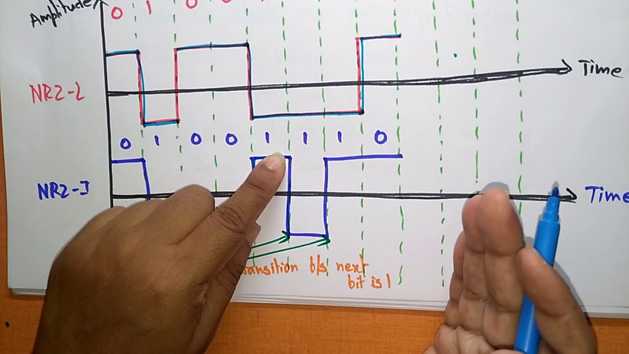 Digital to Digital Encoding Techniques |  Part-2/2 |  Data Communication | Lec-07 | Bhanu Priya