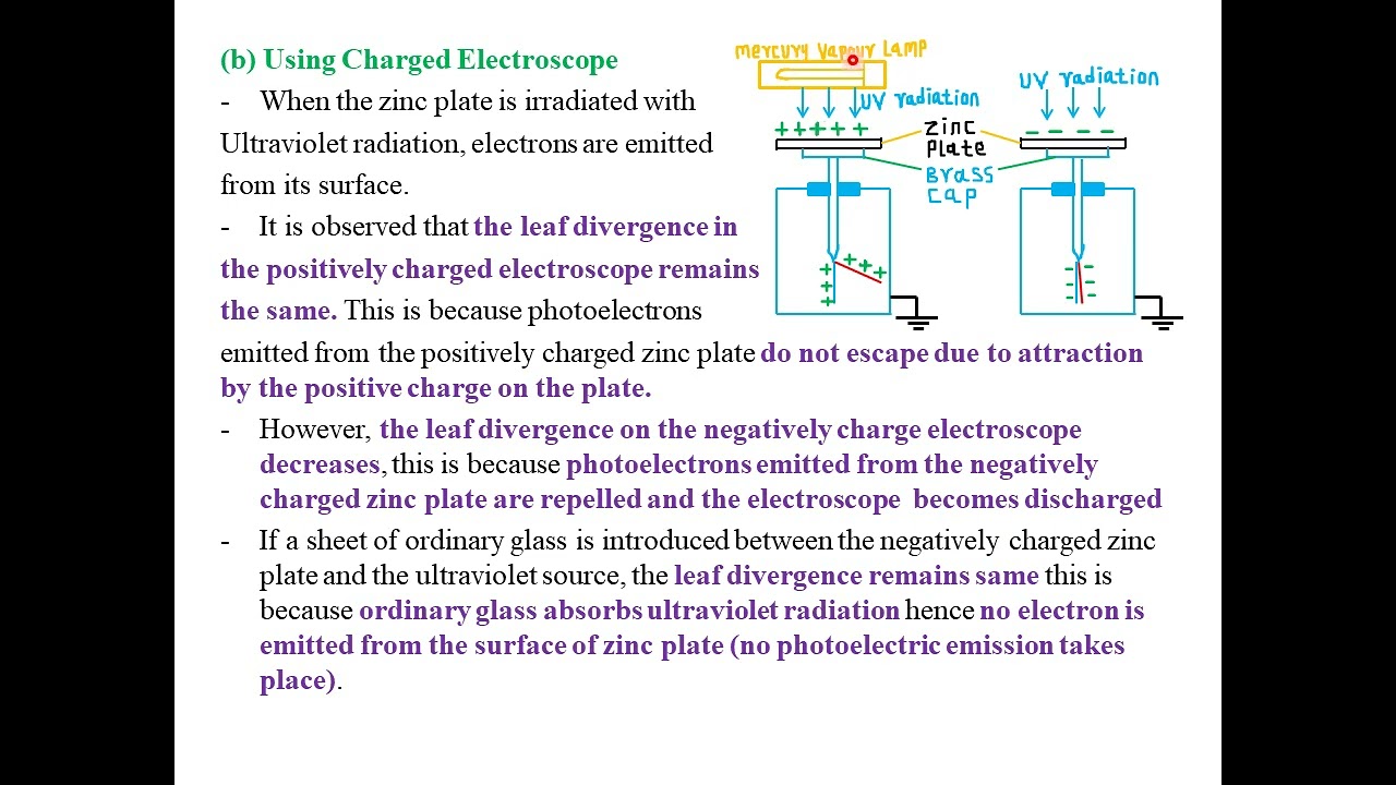 TOPIC 9: PHOTOELECTRIC EFFECT: LESSON 1