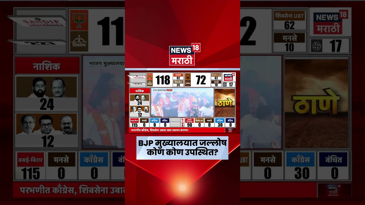 BMC Election Result 2026 | Devendra Fadnavis भाजप मुख्यालयात पोहचले, जल्लोष!