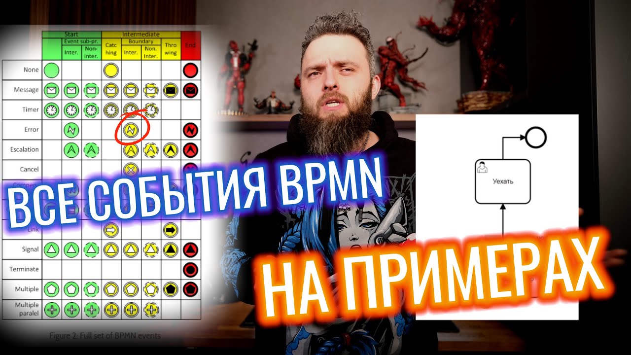 BPMN за 9 минут: Все кружочки (события) на примерах