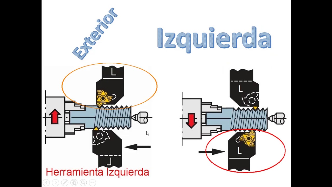 Roscado en CNC