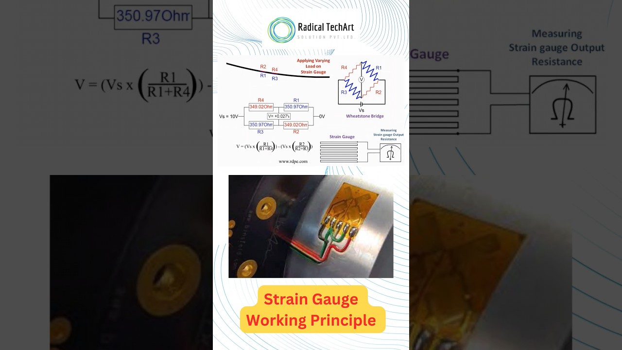 Strain Gauge Working Principle | Types of pressure gauge 