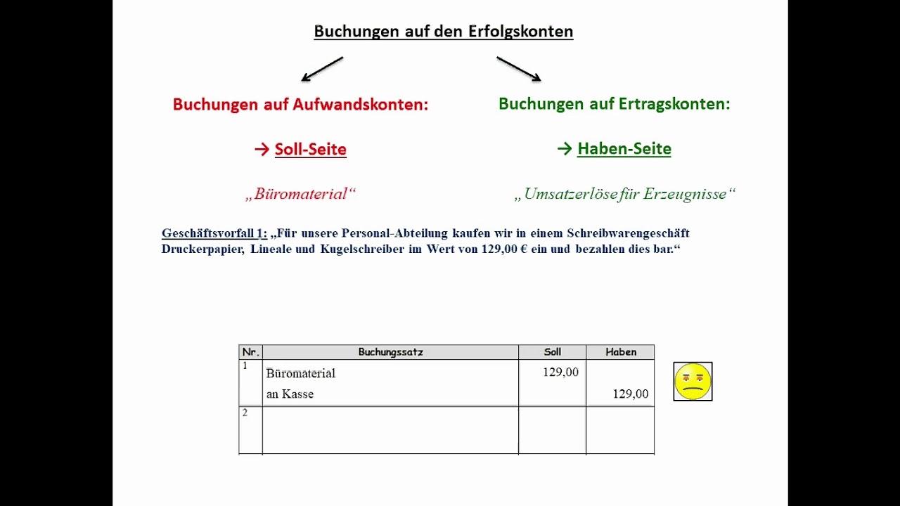 Buchführung 8: Die Erfolgskonten und das GuV-Konto