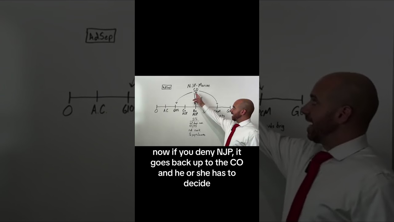 NJP for Marines.  Quick overview and explanation of Nonjudicial Punishment (NJP).