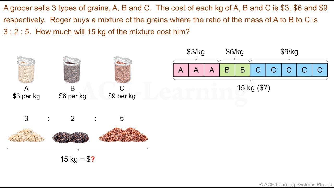 Singapore Primary Math Word Problems Video - Ratio (Model Method)