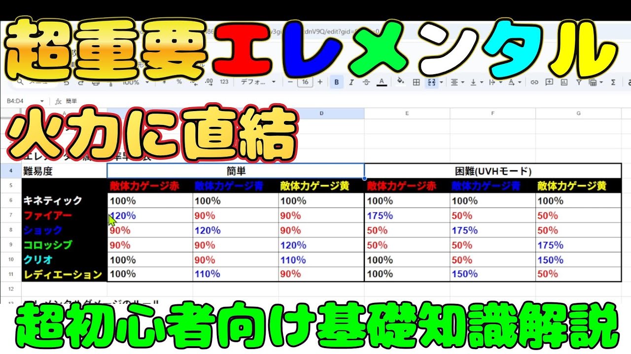 【ボーダーランズ４】基礎知識解説『エレメンタルの重要性　ダメージボーナスは難易度で変わる　初心者向け丁寧に解説』ボダラン４【Borderlands4】