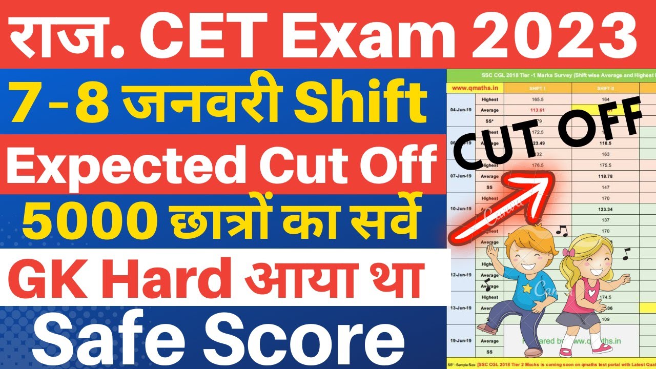 Rajasthan CET Cut off 2022 |🔥 CET Cut off 2022 Rajasthan | Rajasthan CET Expected Cut off 2022 23🔥