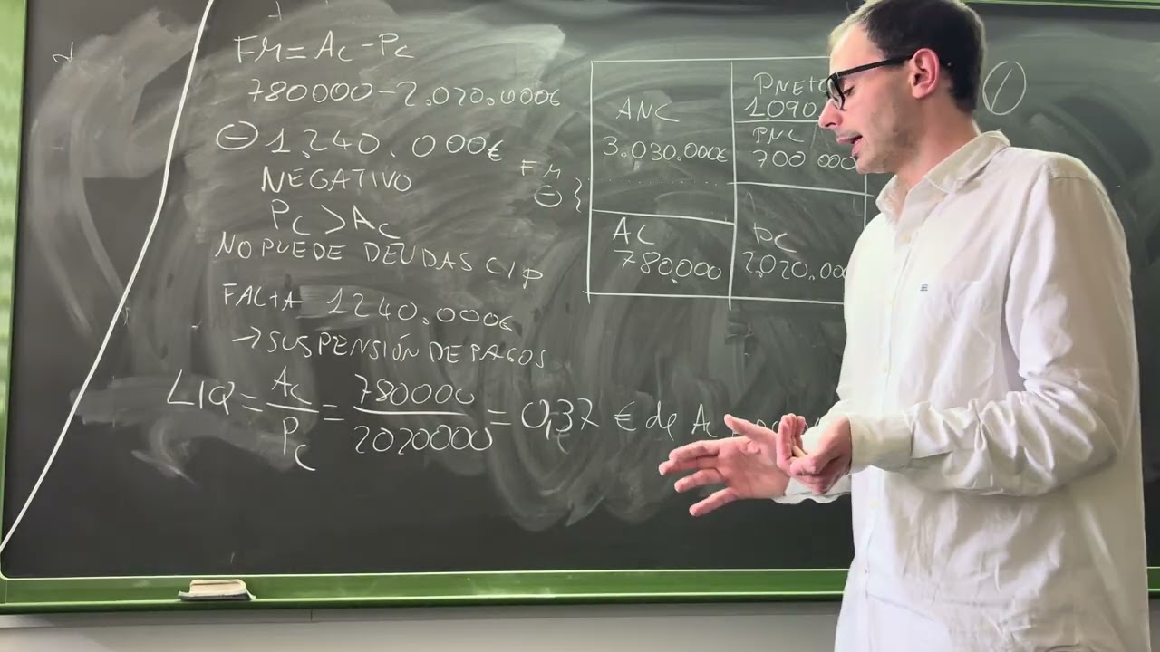 Como analizar el balance de una empresa (suspensión de pagos y riesgo de quiebra)