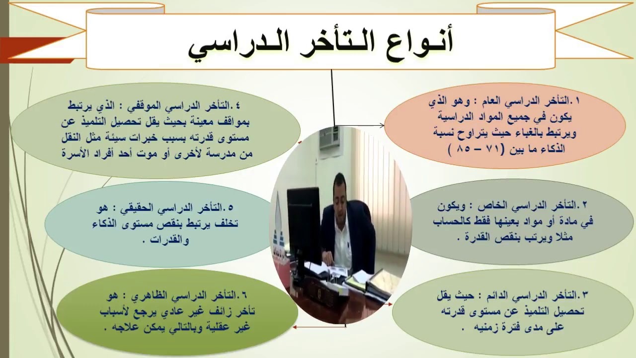 التأخر الدراسي ماهيته وأسبابه وكيفية اكتشافه وعلاجه ؟؟