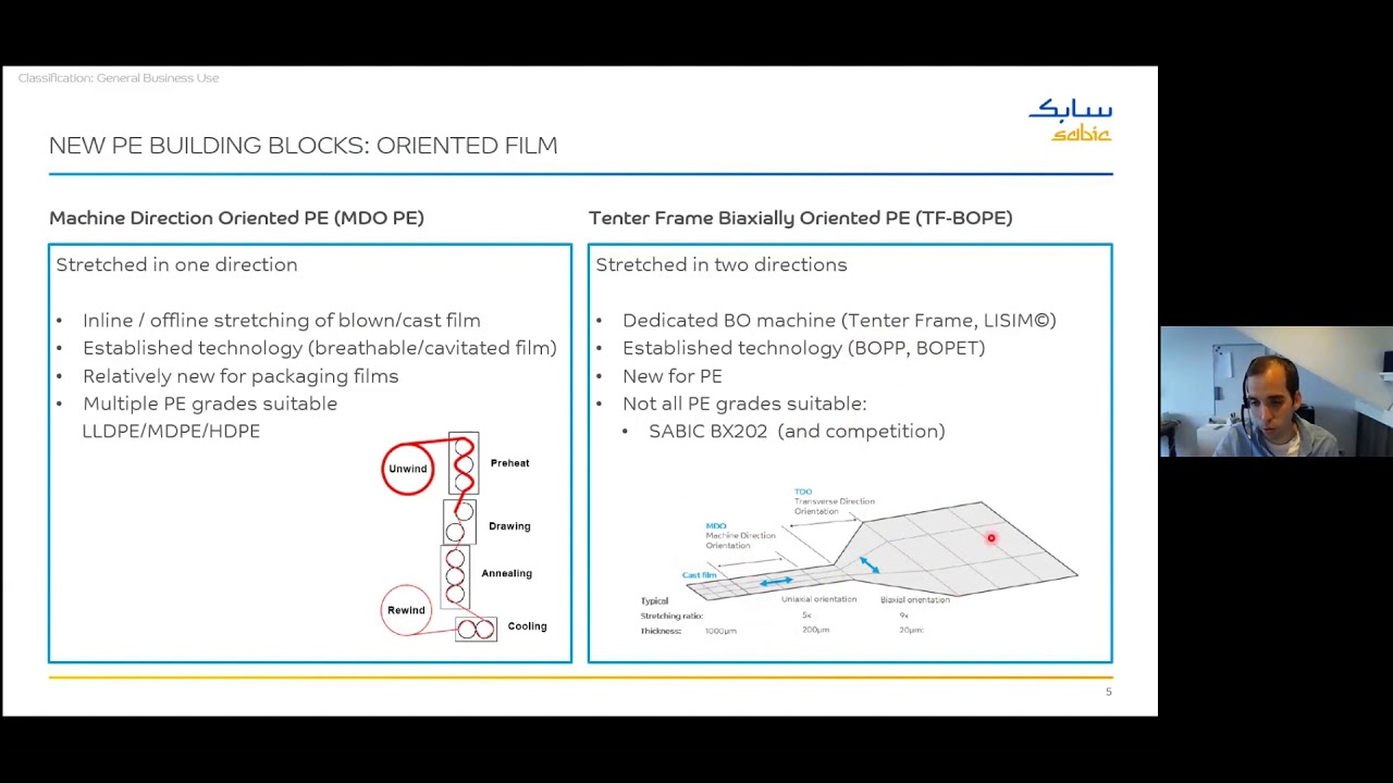 Towards Mono-PE packaging solutions