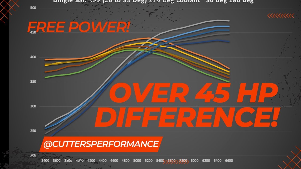 Free HP! Total Timing Test on the Dyno!