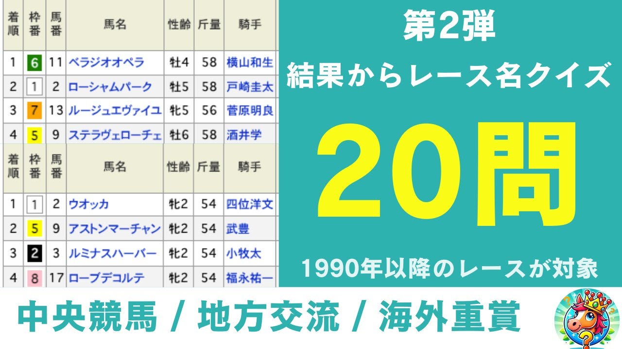 【マニアック競馬クイズ】レース結果からレース名を答えるクイズ2【20問】