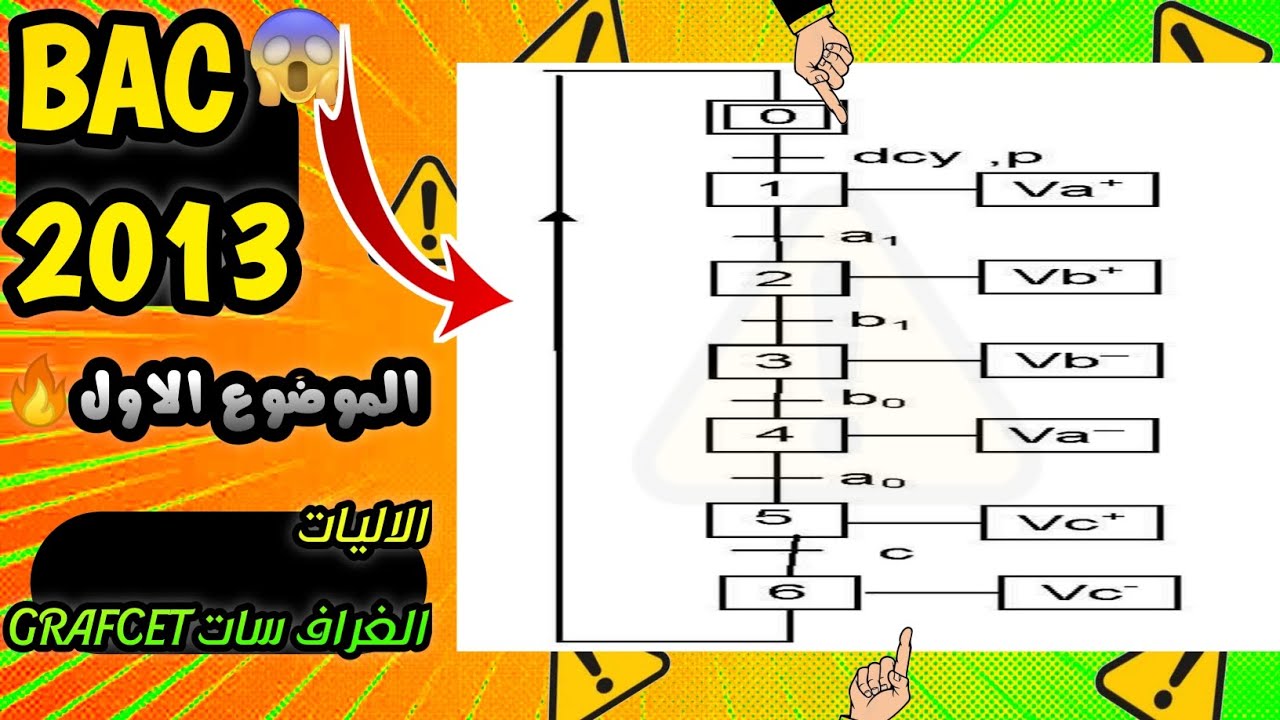 حل بكالوريا 2013 الموضوع الاول دراسة الاليات الغراف سات GRAFCET هندسة ميكانيكية!!🔥