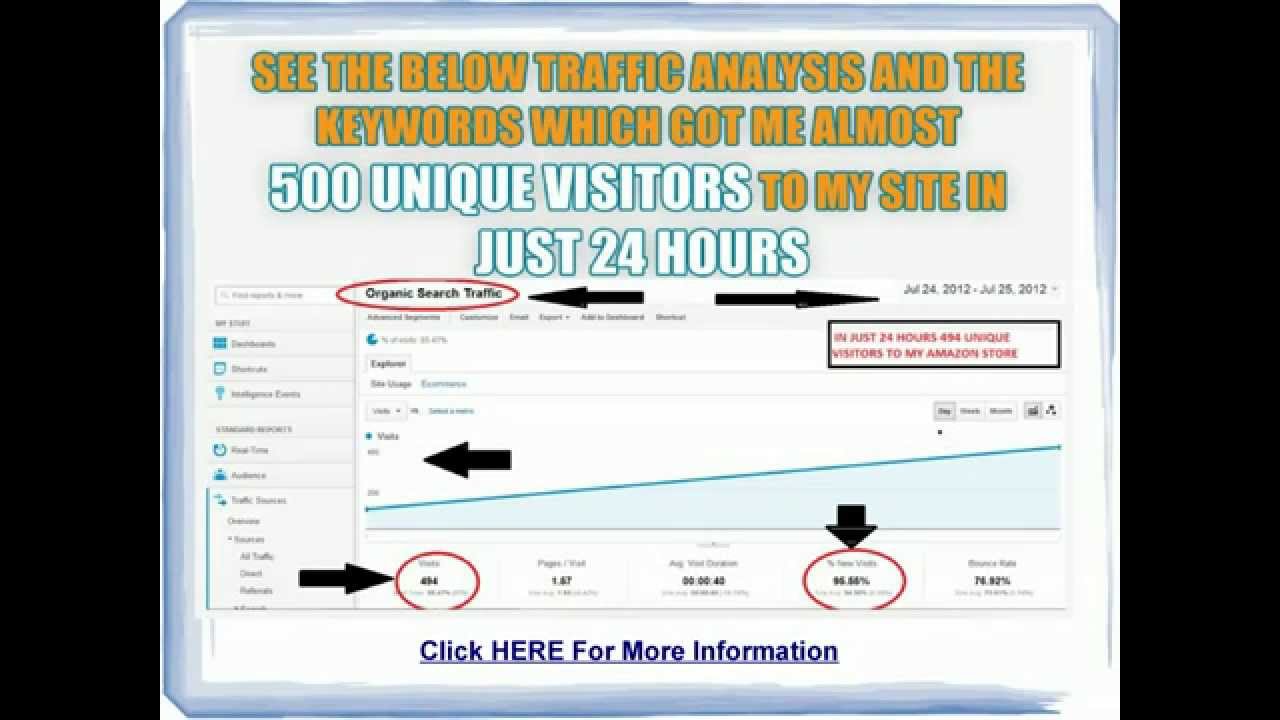 Azon Product Jacking Review - Get Azon Product Jacking