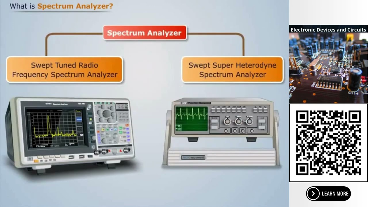 Understand Spectrum Analyzer | Electronic Devices & Circuits