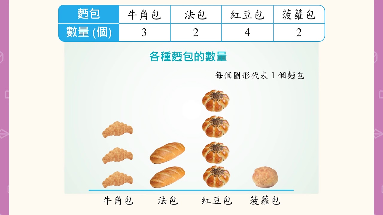 2 下 — 影片：製作象形圖
