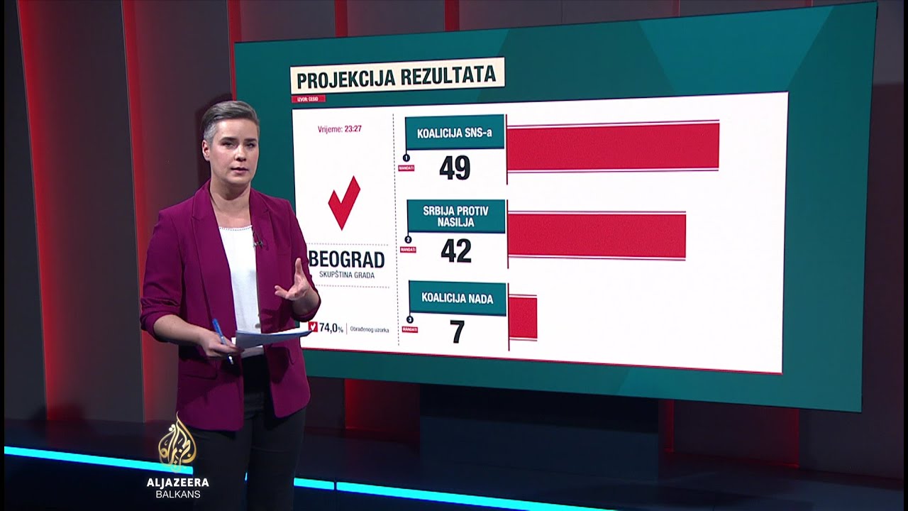 CESID: Rezultati za Beograd na 74 posto uzorka