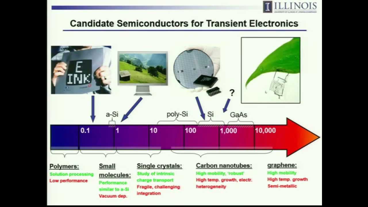 John A. Rogers plenary: Materials and Devices for Bioresorbable Electronics