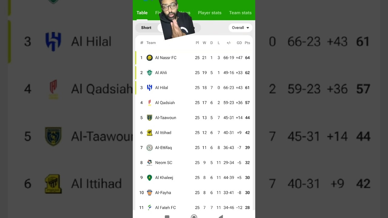 الدوري السعودي اون فاير 🔥 #الكورة_مع_جيمى 