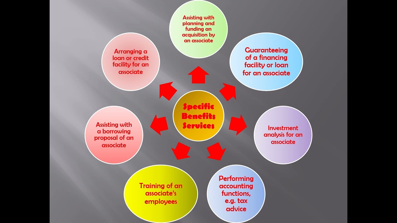 Transfer Pricing and Intra group services