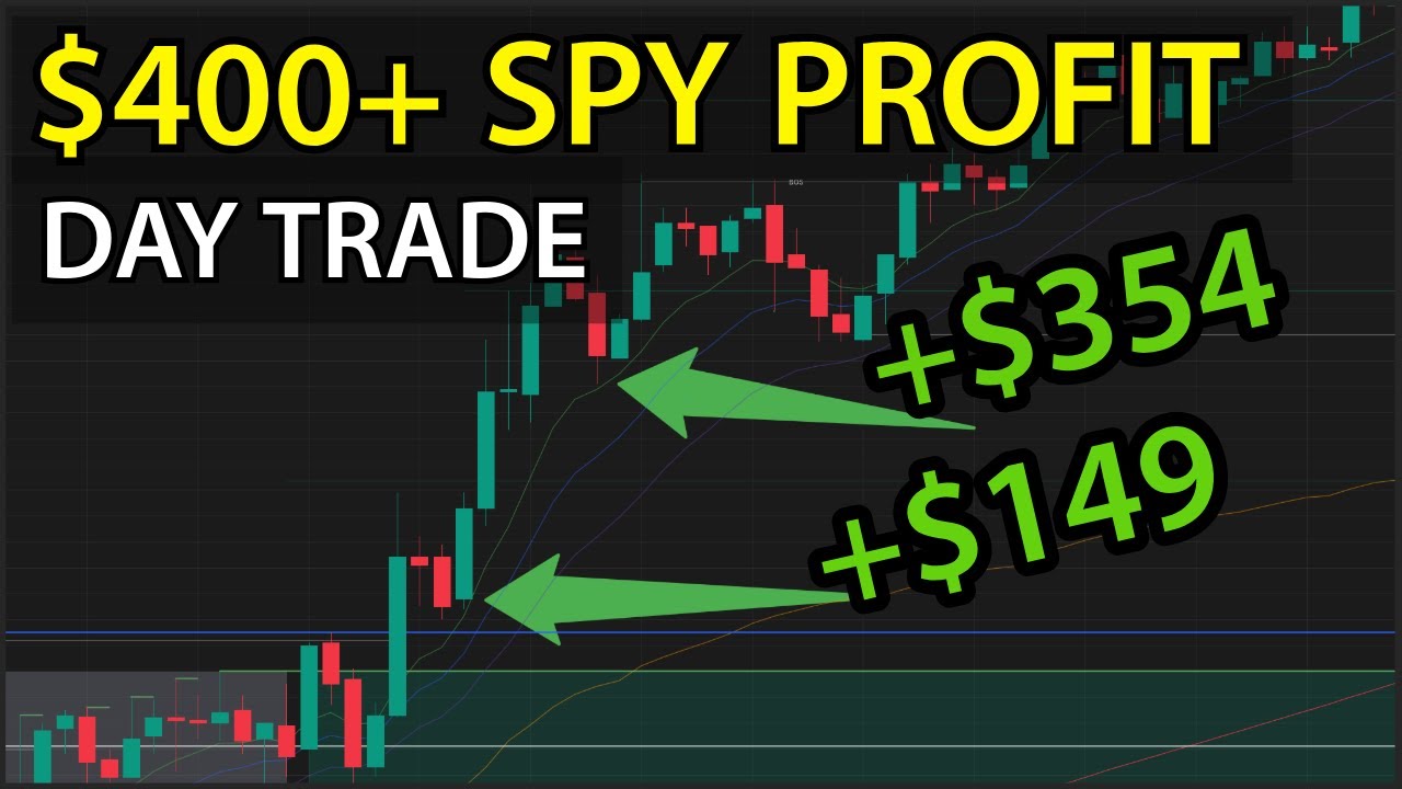 $410 Profit on SPY &mdash; Day Trade Recap + Psychology Breakdown