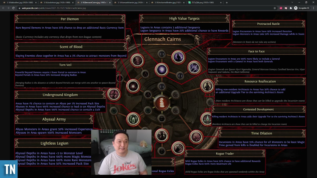 thi3n's Atlas Strategy Video for 3.16 Scourge League - Value Frontloading
