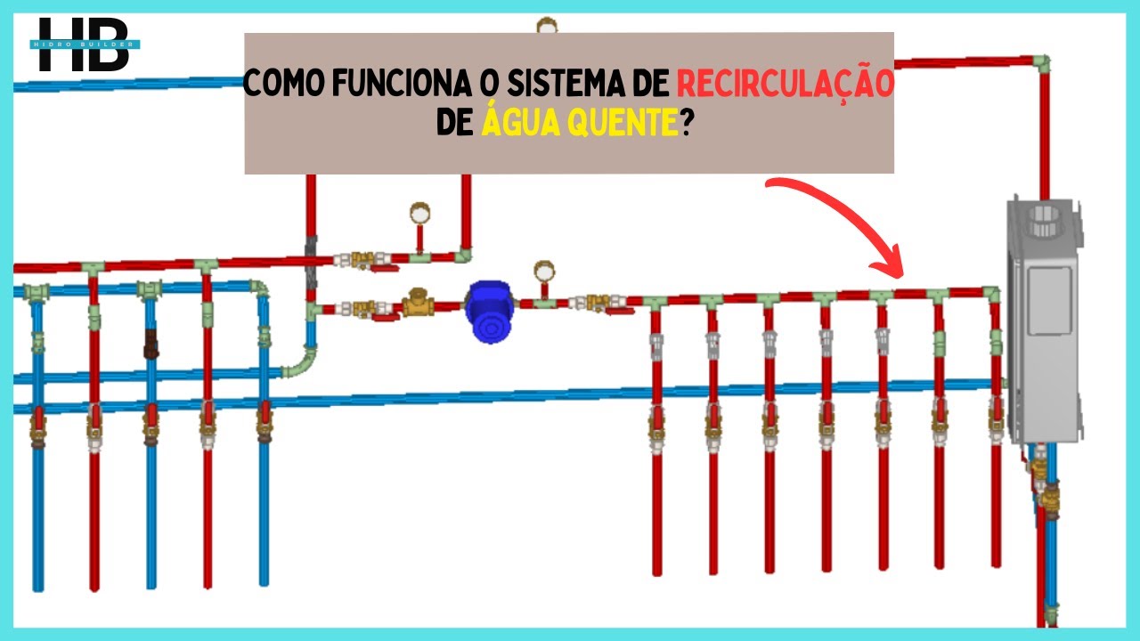 COMO FUNCIONA O SISTEMA DE RECIRCULAÇÃO DE ÁGUA QUENTE?