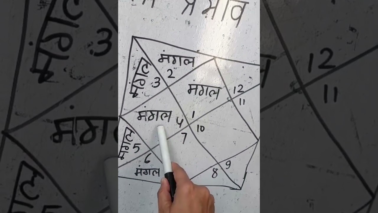12 भावों पर मंगल का प्रभाव 🟤 #कुंडली_देखना_सीखे#कुंडली#astrology#mangal