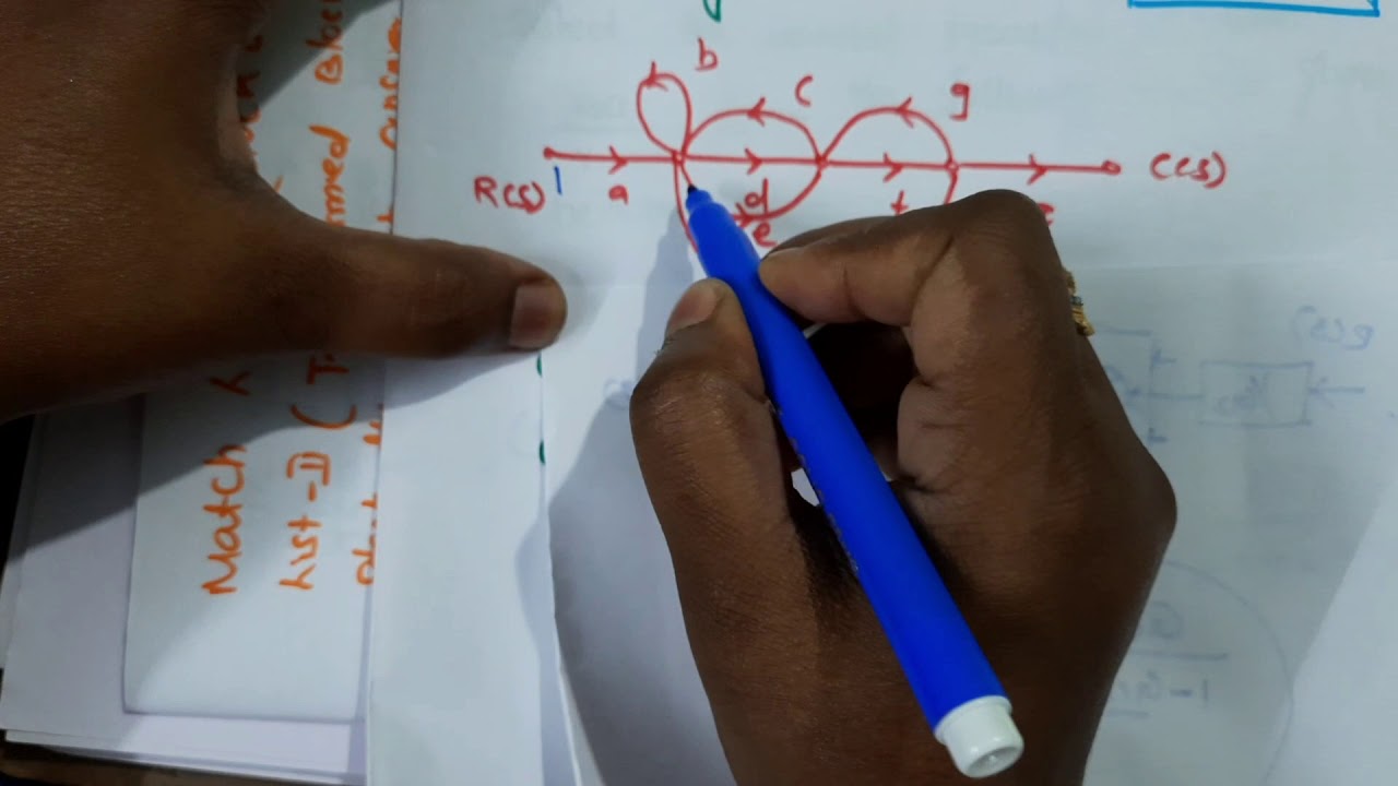 control systems|block diagram reduction and signal flow graph based mcq | IES solutions | Gate 2021