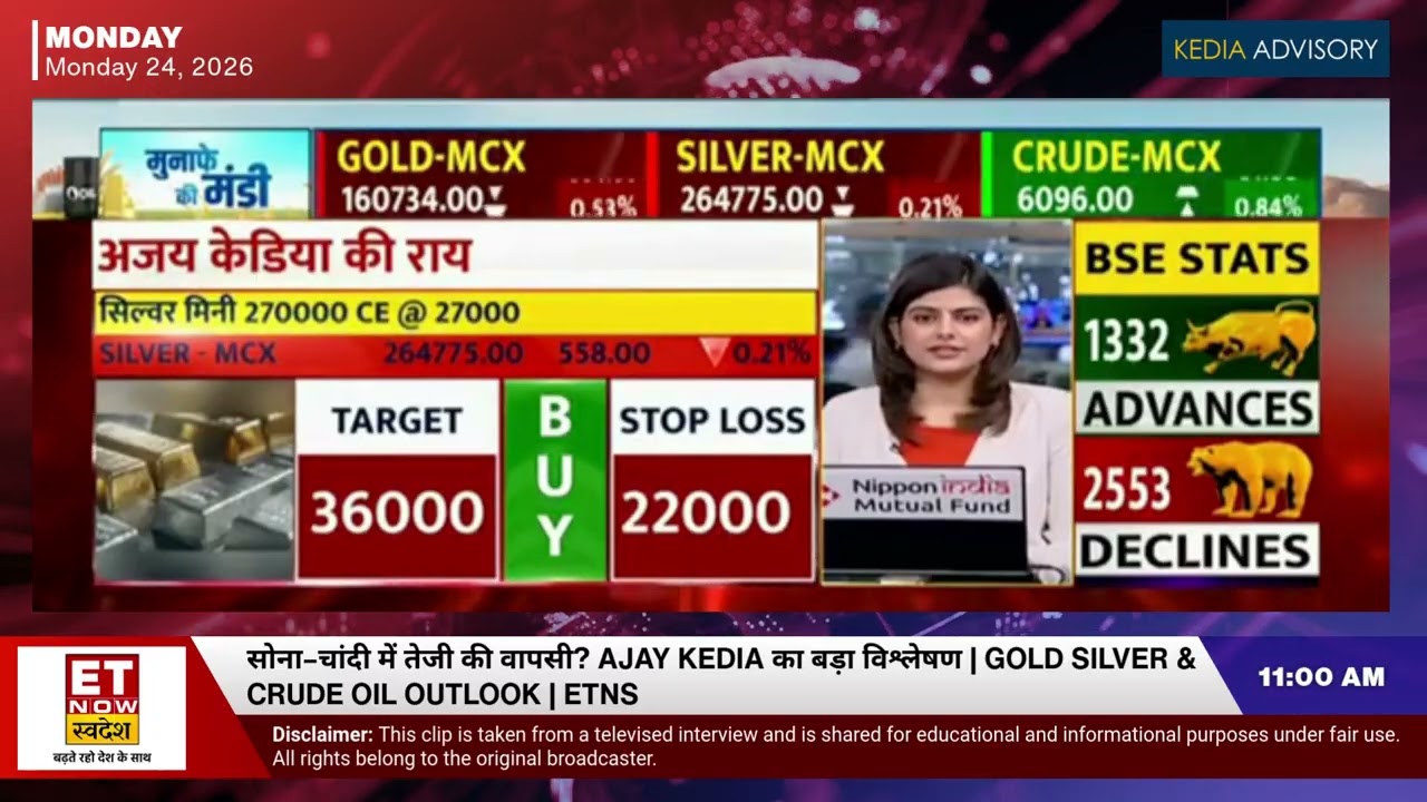 सोना–चांदी में तेजी की वापसी? Ajay Kedia का बड़ा विश्लेषण | Gold Silver & Crude Oil Outlook | ETNS