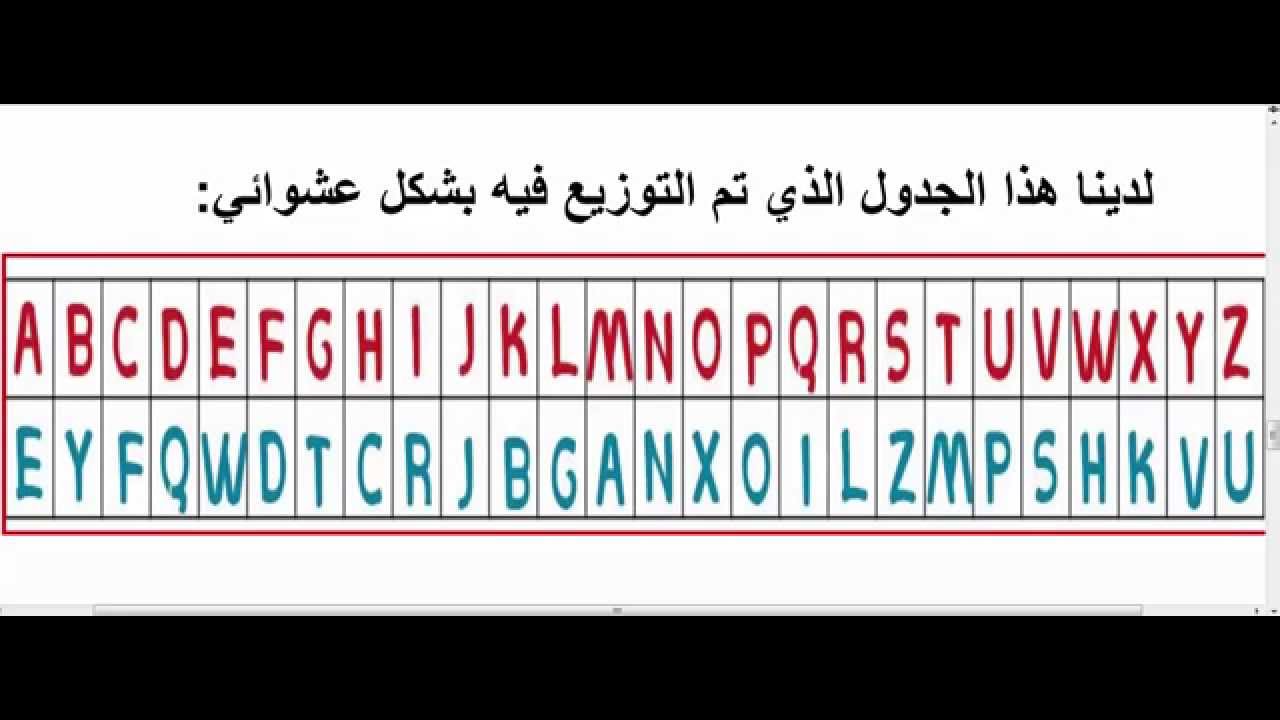 كورس علم التشفير: الدرس 2 (خوارزمية MONO ALPHABETIC)