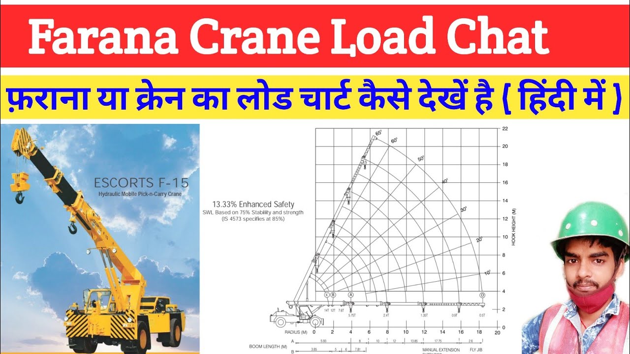 #Load chart kaise dekhte hain || Farana ka load chart kaise dekhe || Safe working Load calculation