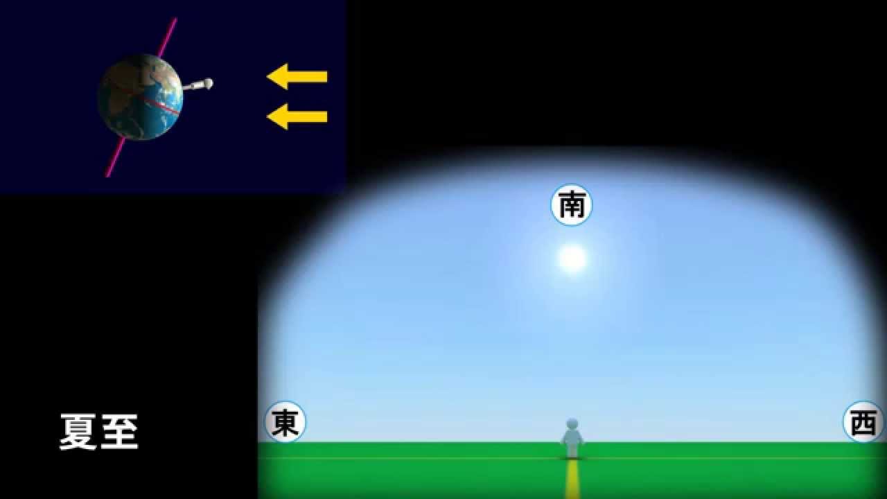 【CG理科・天体】地軸の傾きと南中高度の違い