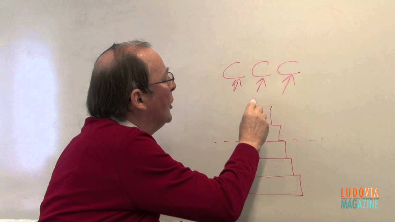 La « flipped taxonomie » ou l'inversion de la taxonomie des compétences