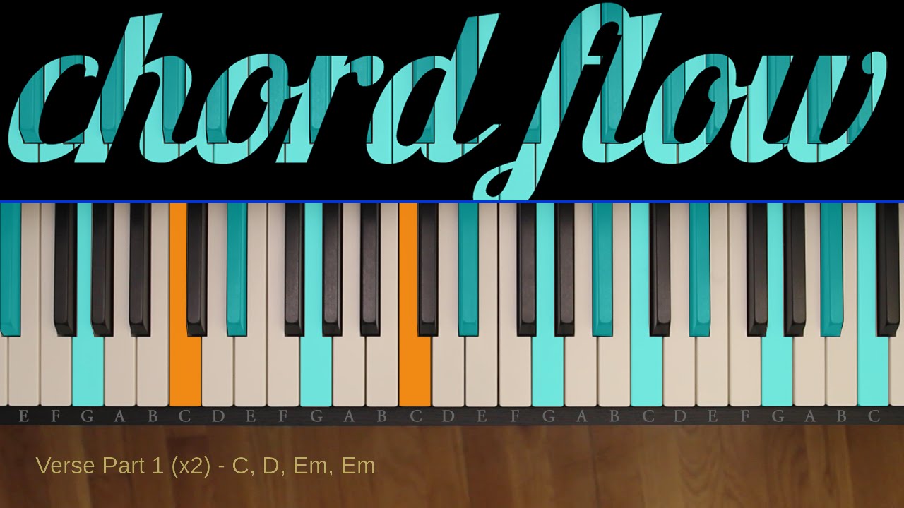 How to Play "Tennis Court" Piano Tutorial (Lourde)