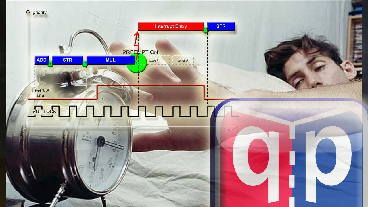 #16 Interrupts Part-1: What are interrupts, and how they work