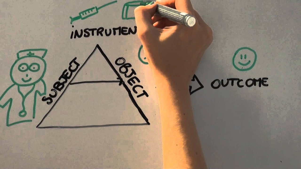 Engestr&ouml;m's Activity Theory