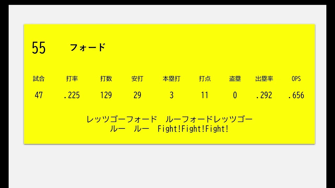 2008年　阪神タイガース　全選手応援歌