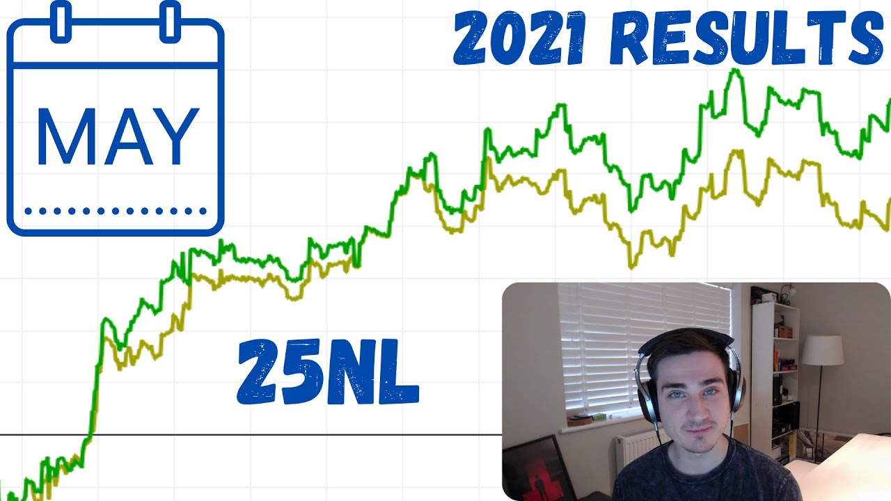 My May 2021 Results - Did We Rally at 25NL Zoom?