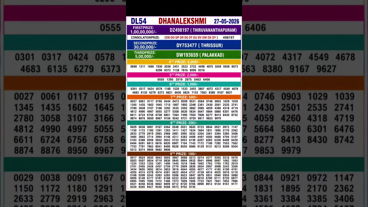 Kerala Lottery Result Dhanalekshmi DL 54 27-05-26