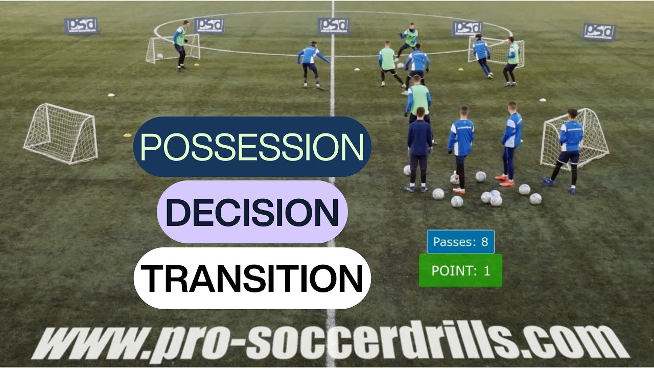 5v3 Rondo with Attacking and Defensive Transitions
