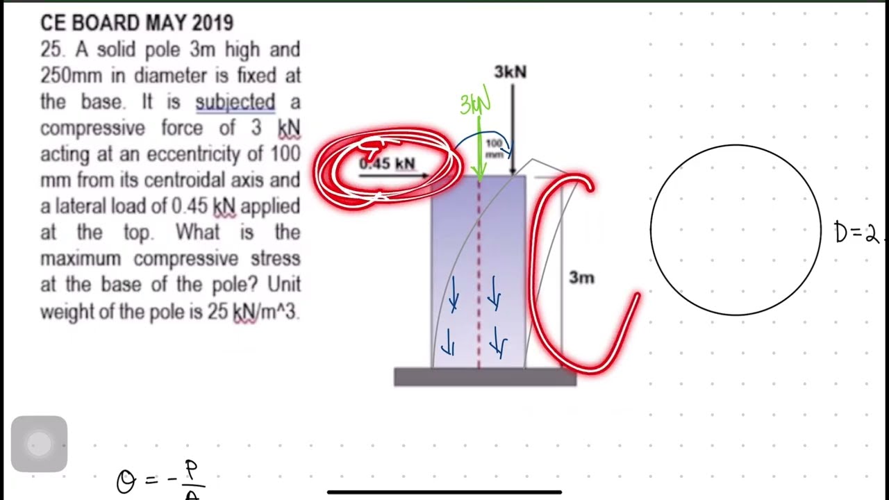 PSAD: Combined Stresses