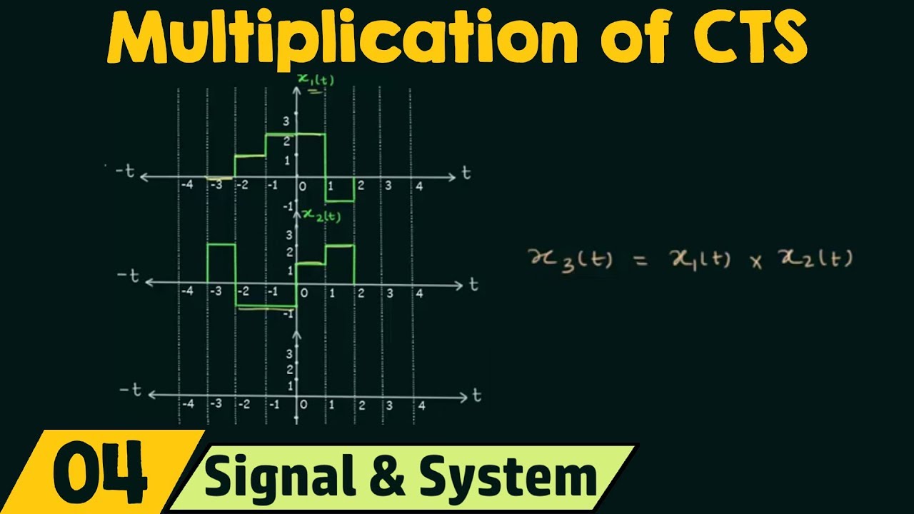 Multiplication of Continuous-Time Signals