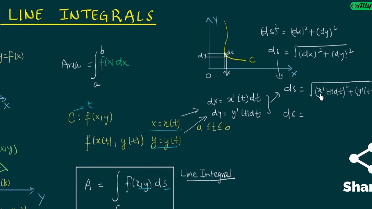 36. Line Integral - Introduction