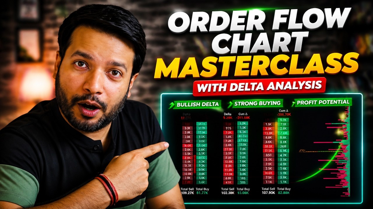 Order Flow Chart Masterclass with Delta Analysis